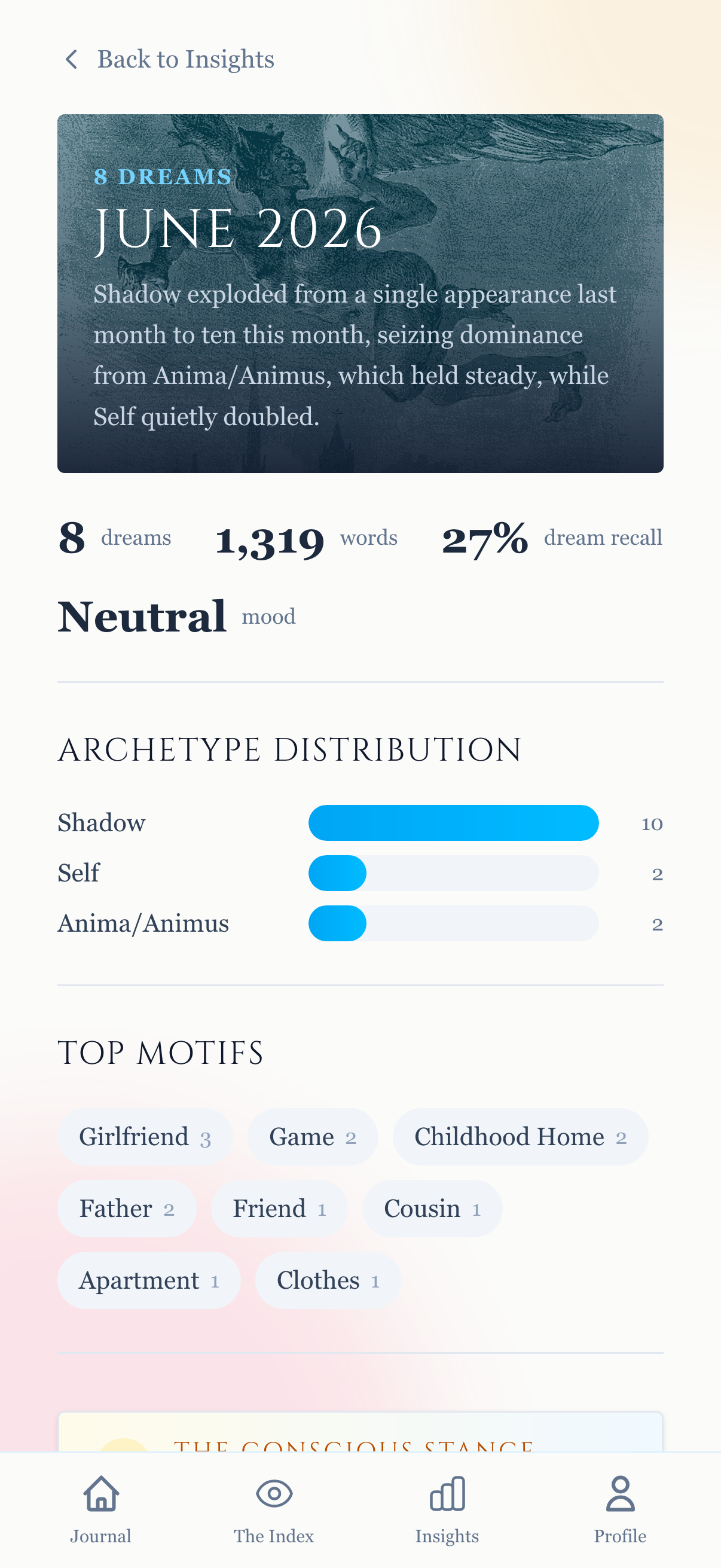Monthly psychological synthesis report
